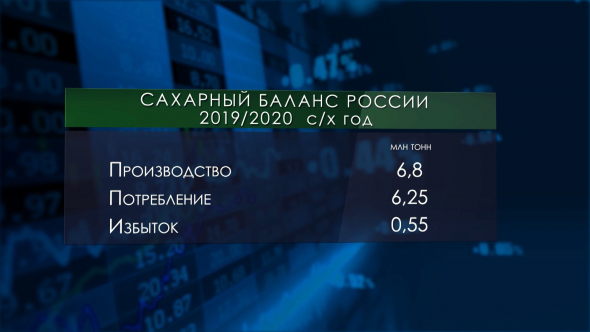 Банкротства в России и спирт вместо сахара