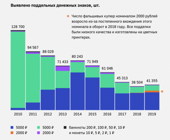 Родина колесниц, или Статистика знает всё 08.03.2020