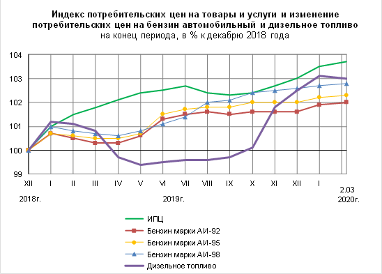 Родина колесниц, или Статистика знает всё 08.03.2020