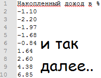 Стратегия Поплавок. Робот-тестер на Луа и Питоне с описанием.