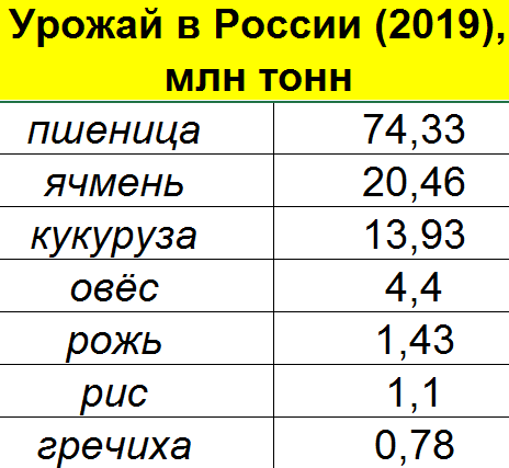 Страшно? Покупай гречку!