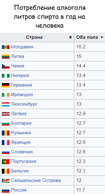 Водка не спасёт от коронавируса