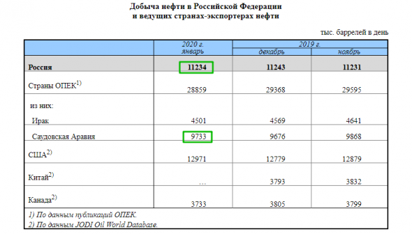 ОПЕК+: кто кого вздрю?