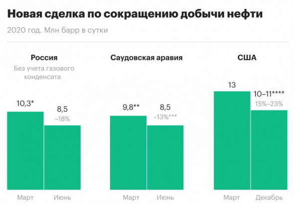 Не смешите мои скважины