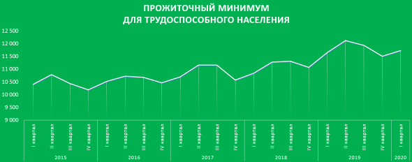 Экономические поправки