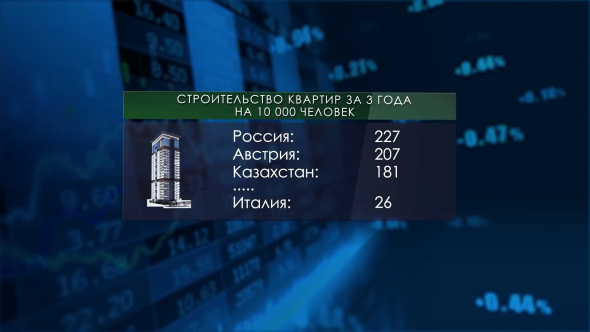 Ставка снижена до рекорда. Россия стремится в элиту мировых экономик.