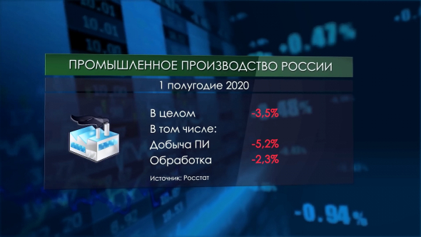 Промышленность России:  итоги I полугодия 2020