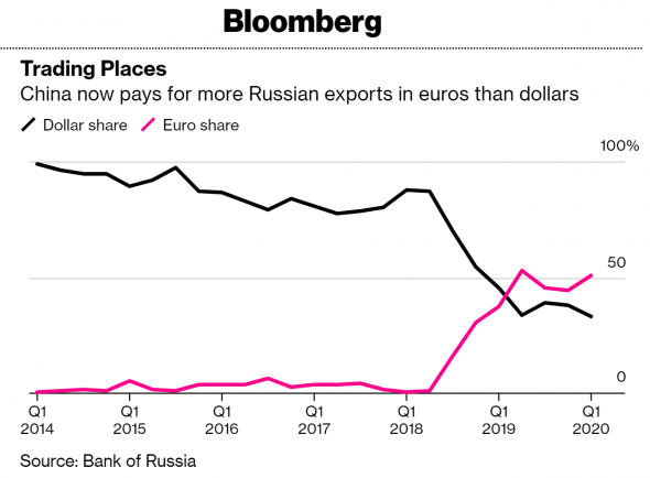 Россия вошла в пятёрку крупнейших экономик | Турецкая лира падает |  Крымского вина стало больше