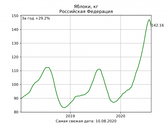 Газ из навоза для Англии | Русское мороженое захватывает США | Россия экспортирует баранину