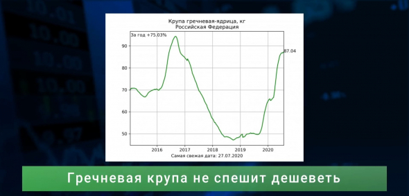 Россия - пшеничный тяжеловес | Дорогая гречка | В Крыму растут надои