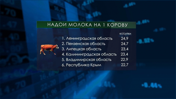 Россия - пшеничный тяжеловес | Дорогая гречка | В Крыму растут надои