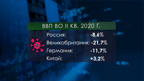 Россия вошла в пятёрку крупнейших экономик | Турецкая лира падает |  Крымского вина стало больше