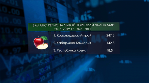 Газ из навоза для Англии | Русское мороженое захватывает США | Россия экспортирует баранину