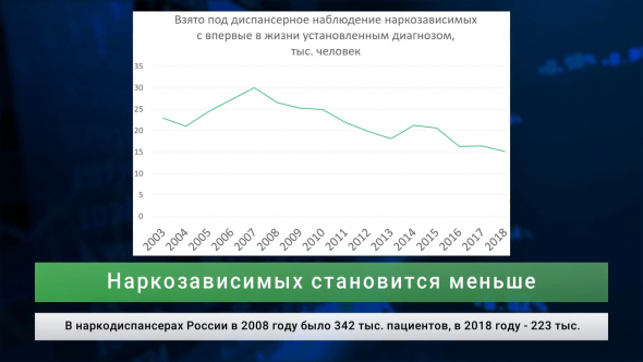 России грозит опиоидный кризис  | Хватит глотать таблетки! | Импортозамещение наркотиков