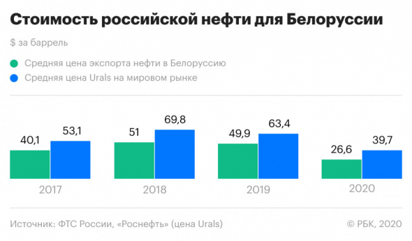 Ветряки убивают птиц и вызывают рак / Газ лучше ветра / Литва теряет белорусские грузы