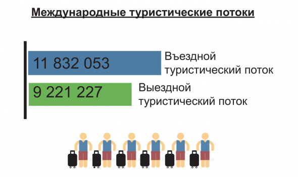 Туризм в Беларуси гибнет / Россия - родина колесниц / Зелёный туризм в России