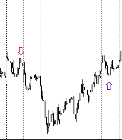 Читать файл и наносить метки на MQL