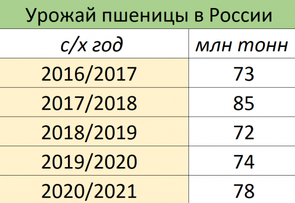 Тигровые комары атакуют Турцию / Россия доминирует на рынке пшеницы / Завалим мир луком!