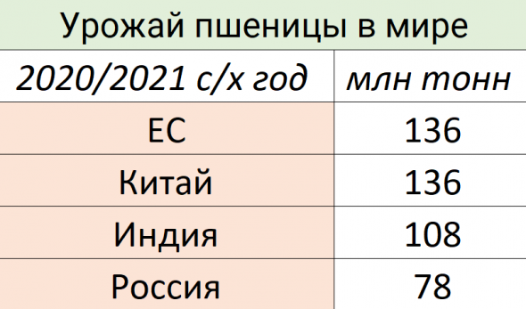 Тигровые комары атакуют Турцию / Россия доминирует на рынке пшеницы / Завалим мир луком!