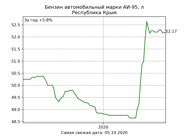 Нефть в армяно-азербайджанском конфликте / Дорогое топливо в Крыму / Нефть в Крыму