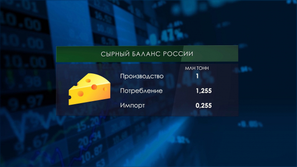 Масло вместо нефти. Рост сельского хозяйства продолжается.