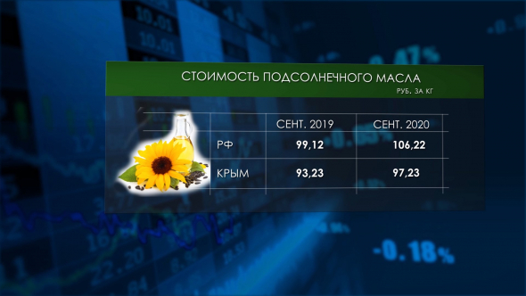 Масло вместо нефти. Рост сельского хозяйства продолжается.