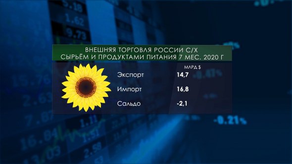 Масло вместо нефти. Рост сельского хозяйства продолжается.