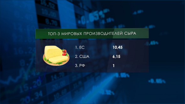 Масло вместо нефти. Рост сельского хозяйства продолжается.