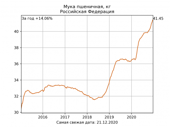 Рецессия продолжается, но надежды есть. Итоги 2020.