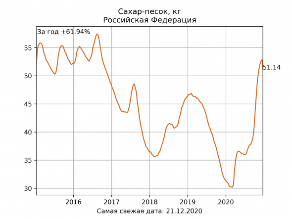 Рецессия продолжается, но надежды есть. Итоги 2020.