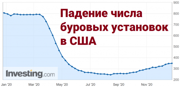 Рецессия продолжается, но надежды есть. Итоги 2020.