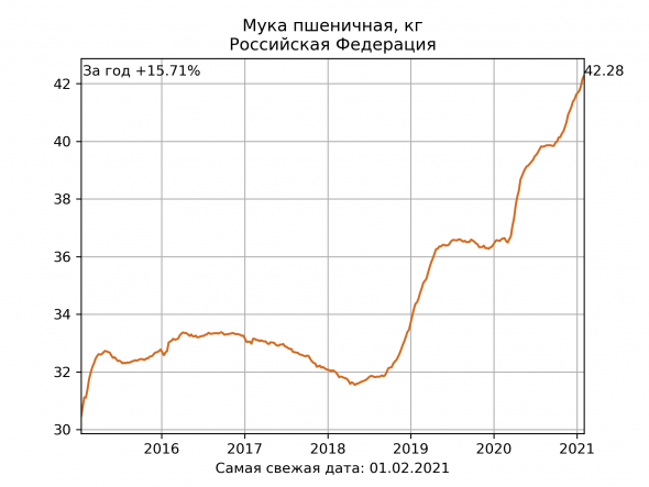 ВВП упал, но надежды есть