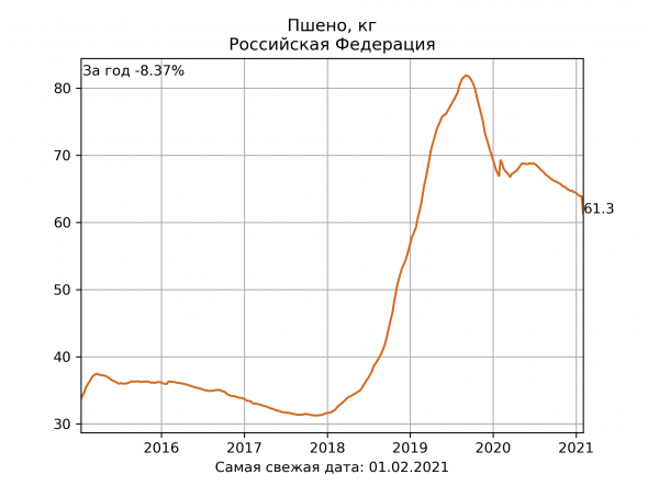 ВВП упал, но надежды есть