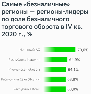 10 картинок этого дня, или Гречки стало больше (11.02.2021)