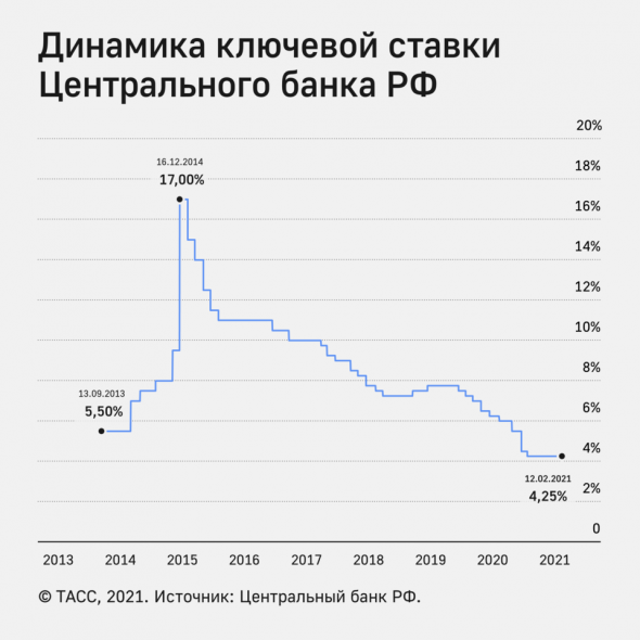 10 картинок дня, или Путин - медведь по сахару (12.02.2021)