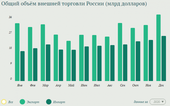 10 картинок дня, или Путин - медведь по сахару (12.02.2021)