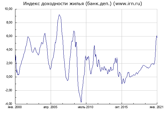 10 картинок дня, или Путин - медведь по сахару (12.02.2021)