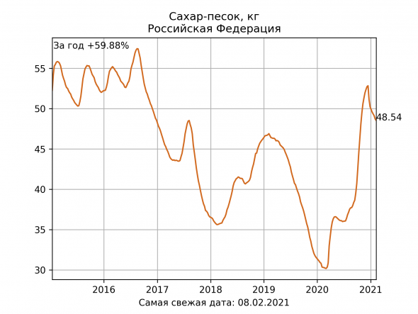 10 картинок дня, или Путин - медведь по сахару (12.02.2021)