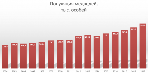 10 картинок дня, или Где 25 миллионов рабочих мест??? (14.02.2021)