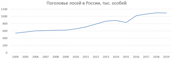 10 картинок дня, или Лосей стало больше! (15.02.2021)