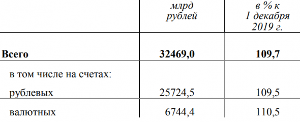 10 картинок дня, или Где 25 миллионов рабочих мест??? (14.02.2021)