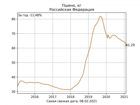 10 картинок дня, или Лосей стало больше! (15.02.2021)