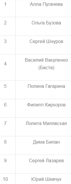 10 картинок дня, или Где 25 миллионов рабочих мест??? (14.02.2021)