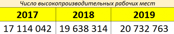 10 картинок дня, или Где 25 миллионов рабочих мест??? (14.02.2021)