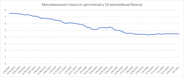 10 картинок дня, или Где 25 миллионов рабочих мест??? (14.02.2021)