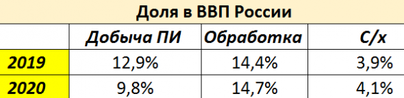 10 картинок дня, или Где 25 миллионов рабочих мест??? (14.02.2021)