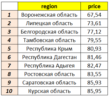 10 картинок дня, или Лосей стало больше! (15.02.2021)