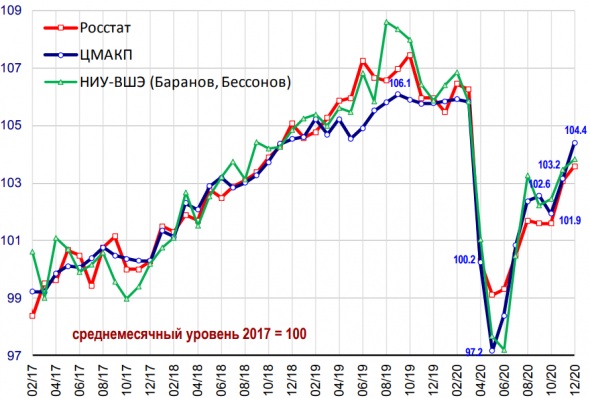 10 картинок дня, или Все на IPO! (16.02.