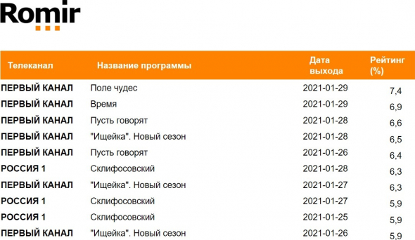 10 картинок дня, или Брошка Набиуллиной