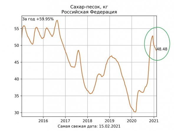 10 картинок дня, или За щедрость надо платить